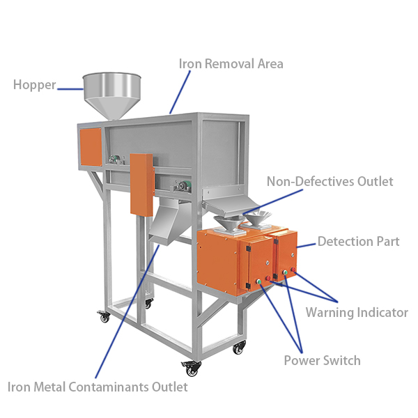 除铁分离器示意图 أفضل ما في الأمر