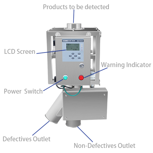 1站Y型剔除 1站Y型剔除