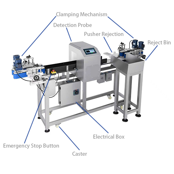 Meatl Detector with Clamping Mechanism for Bottles كاشف اللحوم مع آلية التثبيت للزجاجات