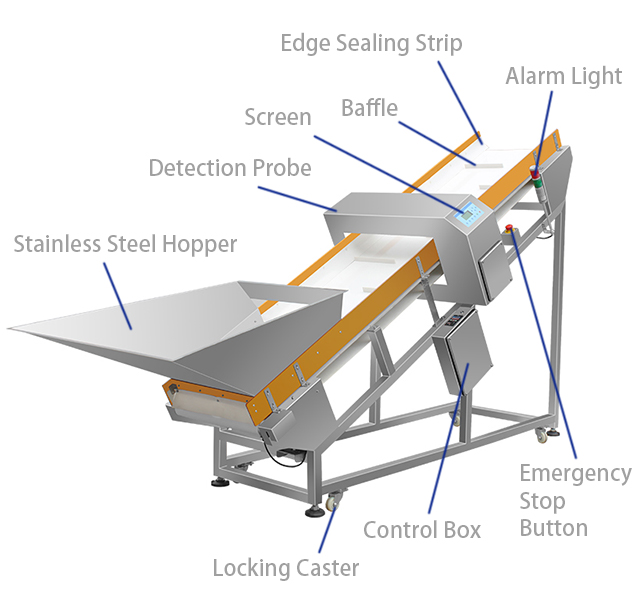 1站 洗涤 金检机 1 قطعة من القهوة