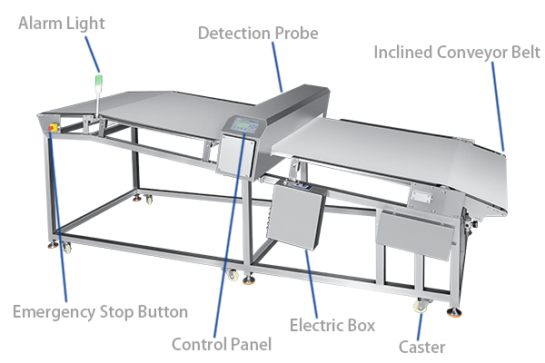 inclined metal detector for baked goods جهاز كشف المعادن المائل للسلع المخبوزة