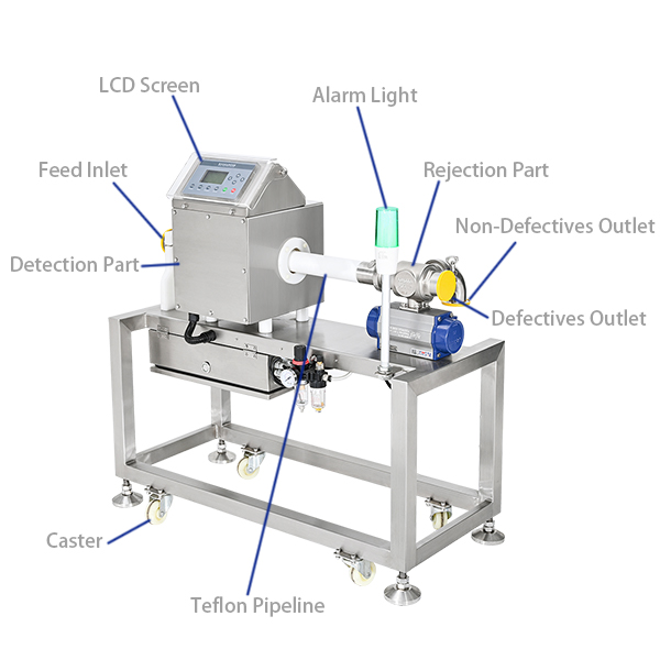 1站流体分离器示意图 1 قطعة من منتجات الألبان