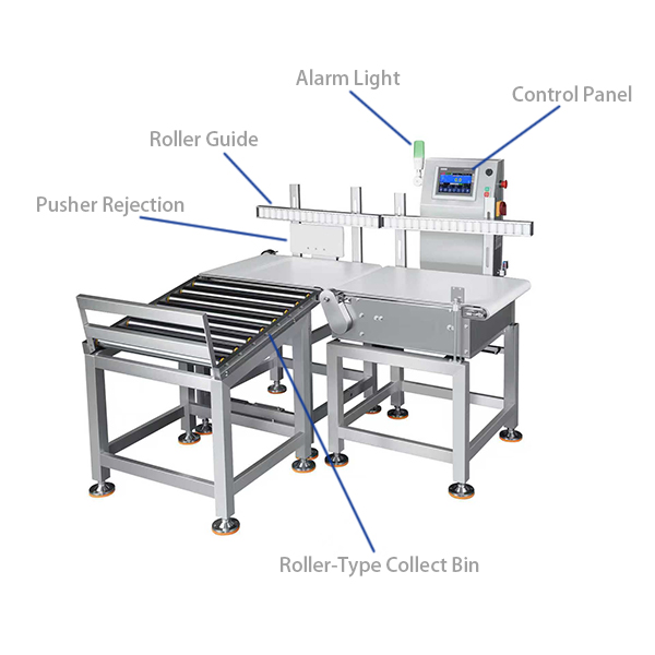 Checkweigher for large Bags Upright on Belt جهاز تدقيق الوزن للأكياس الكبيرة في وضع مستقيم على الحزام