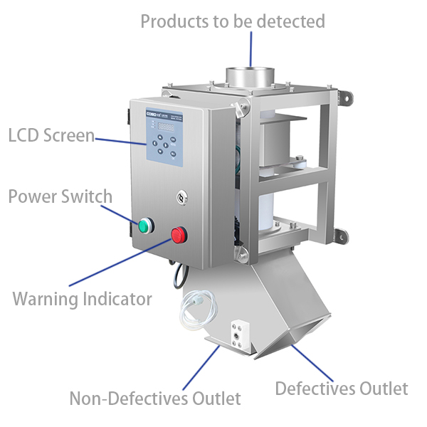 1站分离器敞开型 1 قطعة من الورق المقوى