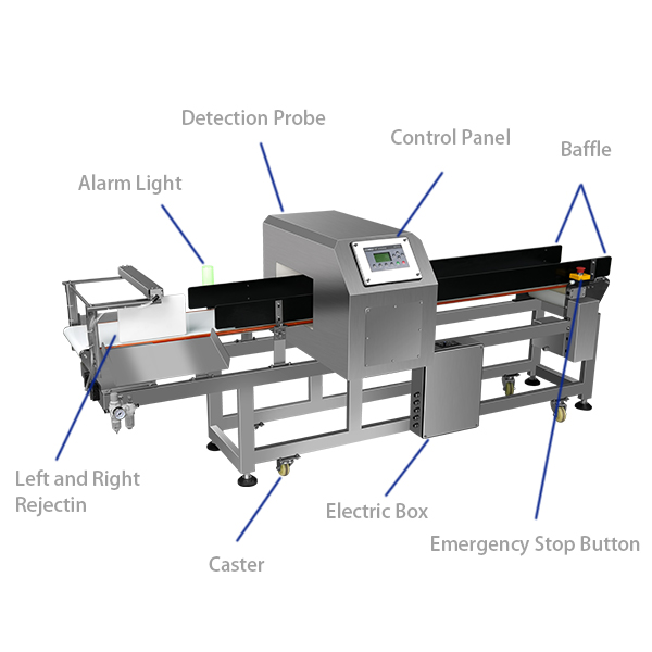 كاشف المعادن مع الرفض الأيسر والأيمن 